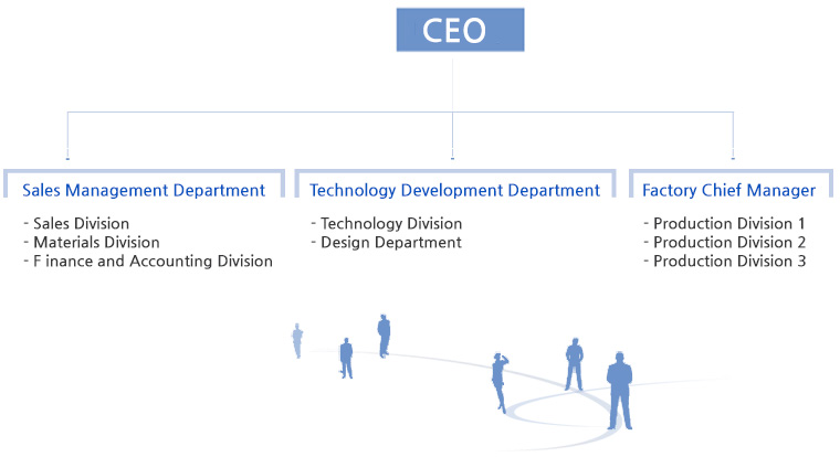 Organization Chart